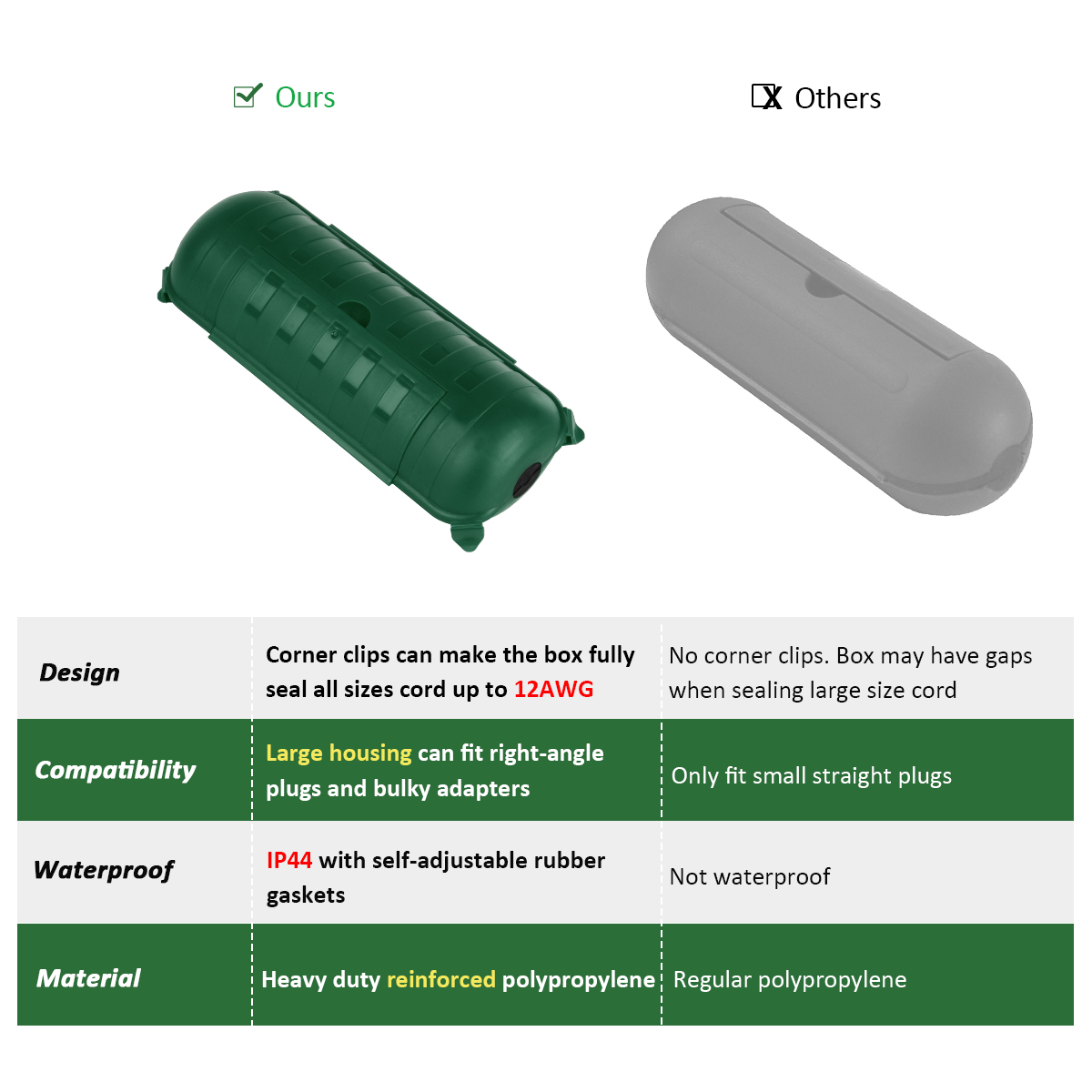 Verlängerungskabelabdeckung, S – Outdoor Power Lead Cover Bewertung und Preis