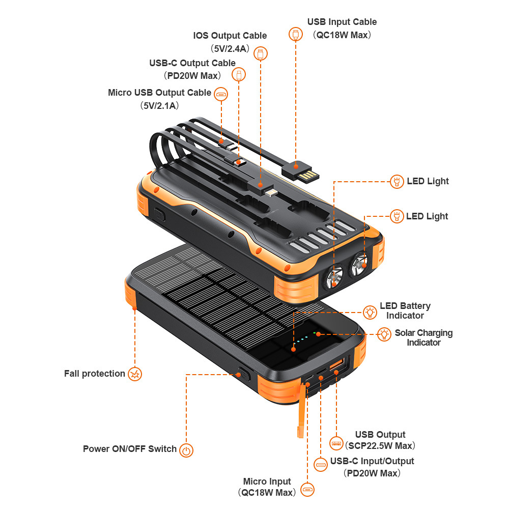 40000mAh Solar-Powerbank Wasse – Xiaomi Outdoor Power Supply Bewertung und Preis