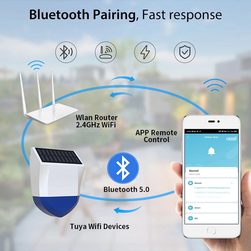 Tuya Smart Für Zigbee/Wifi Sir – Outdoor Power Source Bewertung und Preis