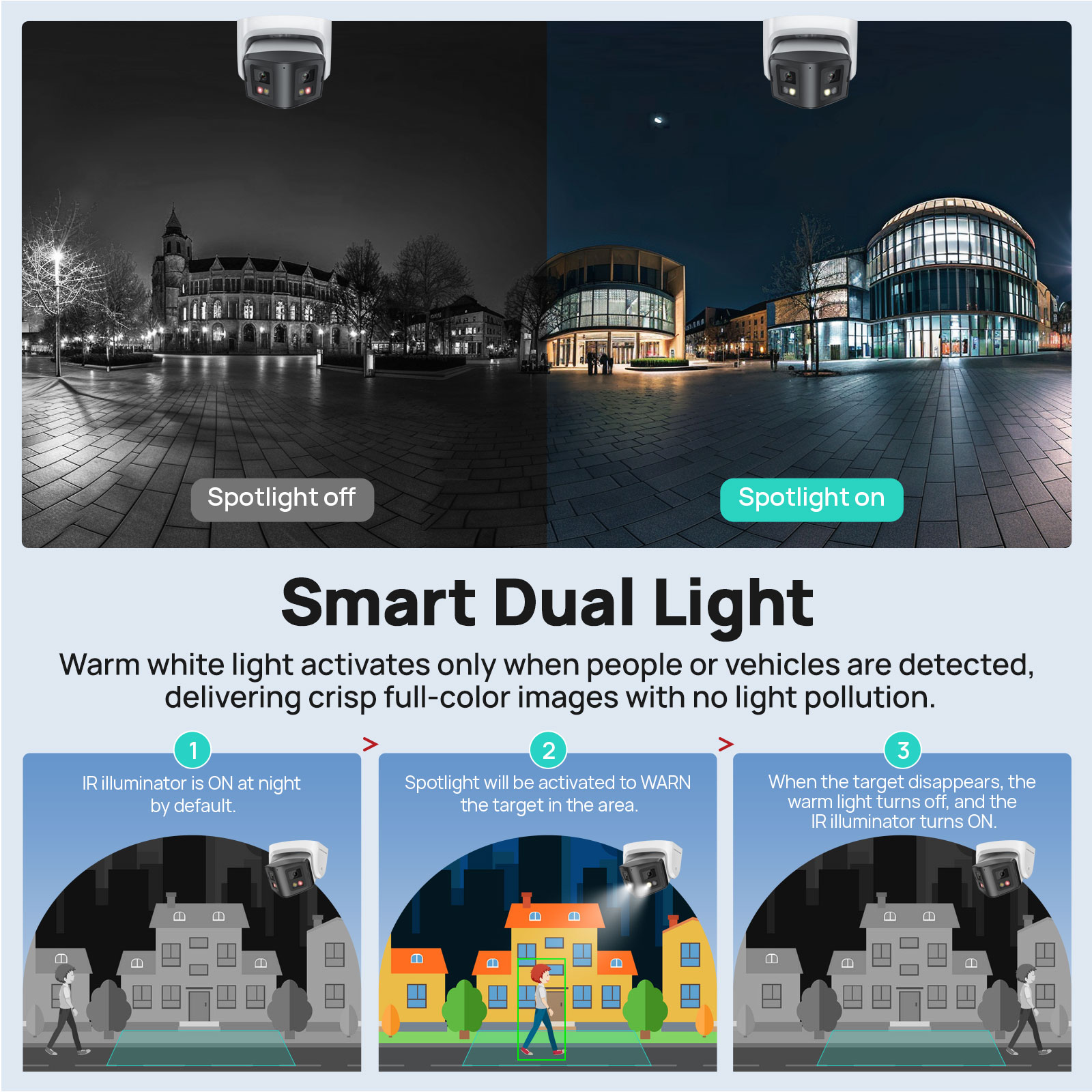 Vikylin 4/8MP Panorama-Smart-D – Outdoor Power Post Bewertung und Preis