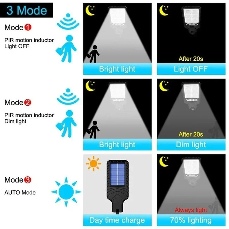 Leistungsstarke LED-Solar-Auße – Power Outdoor Bewertung und Preis