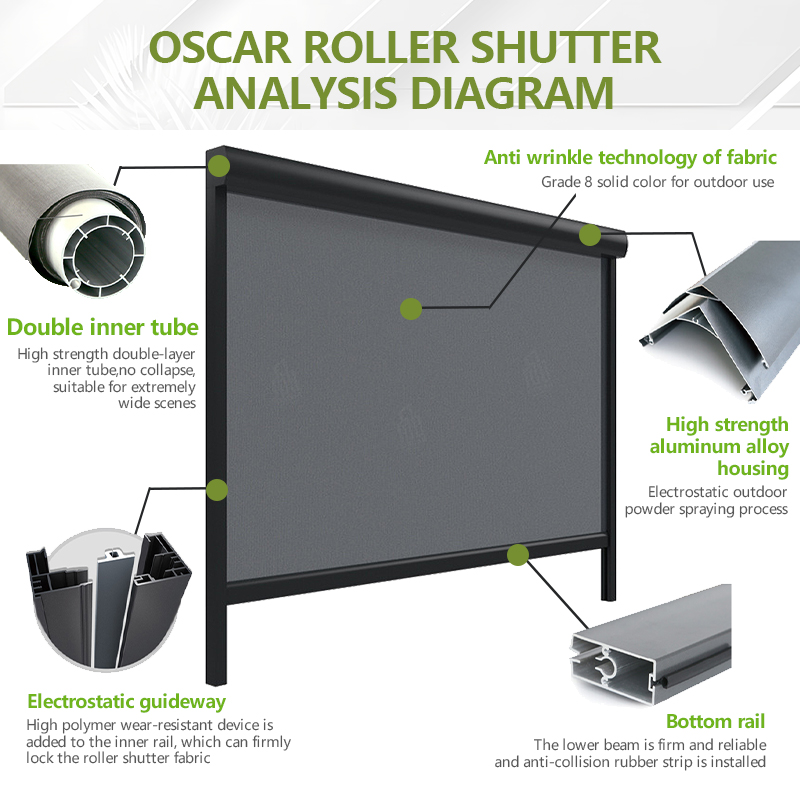 Outdoor-Veranda-Einhausungsset – Outdoor Power Blinds Bewertung und Preis