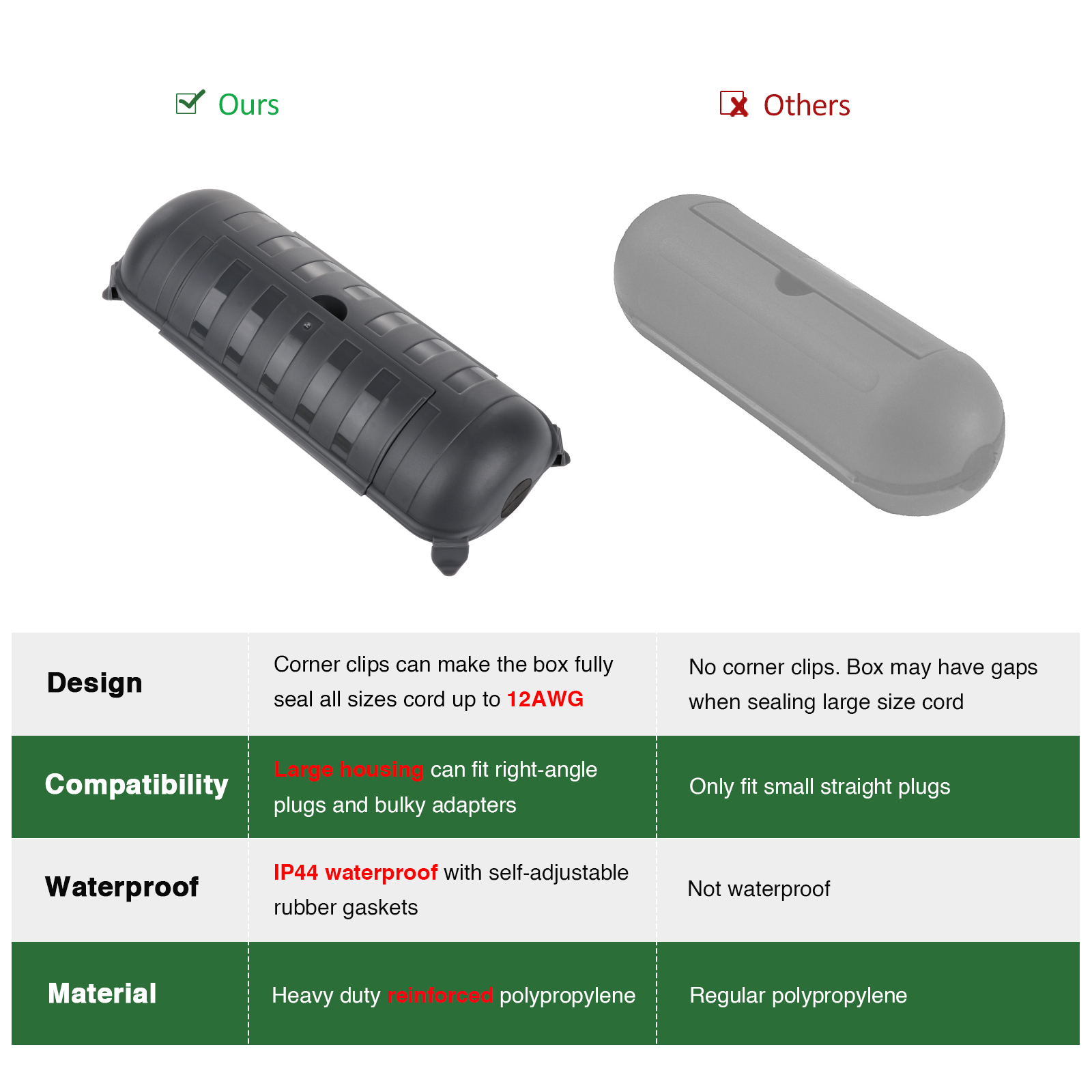 Wasserdichte Verbindungskasten – Outdoor Power Lead Cover Bewertung und Preis