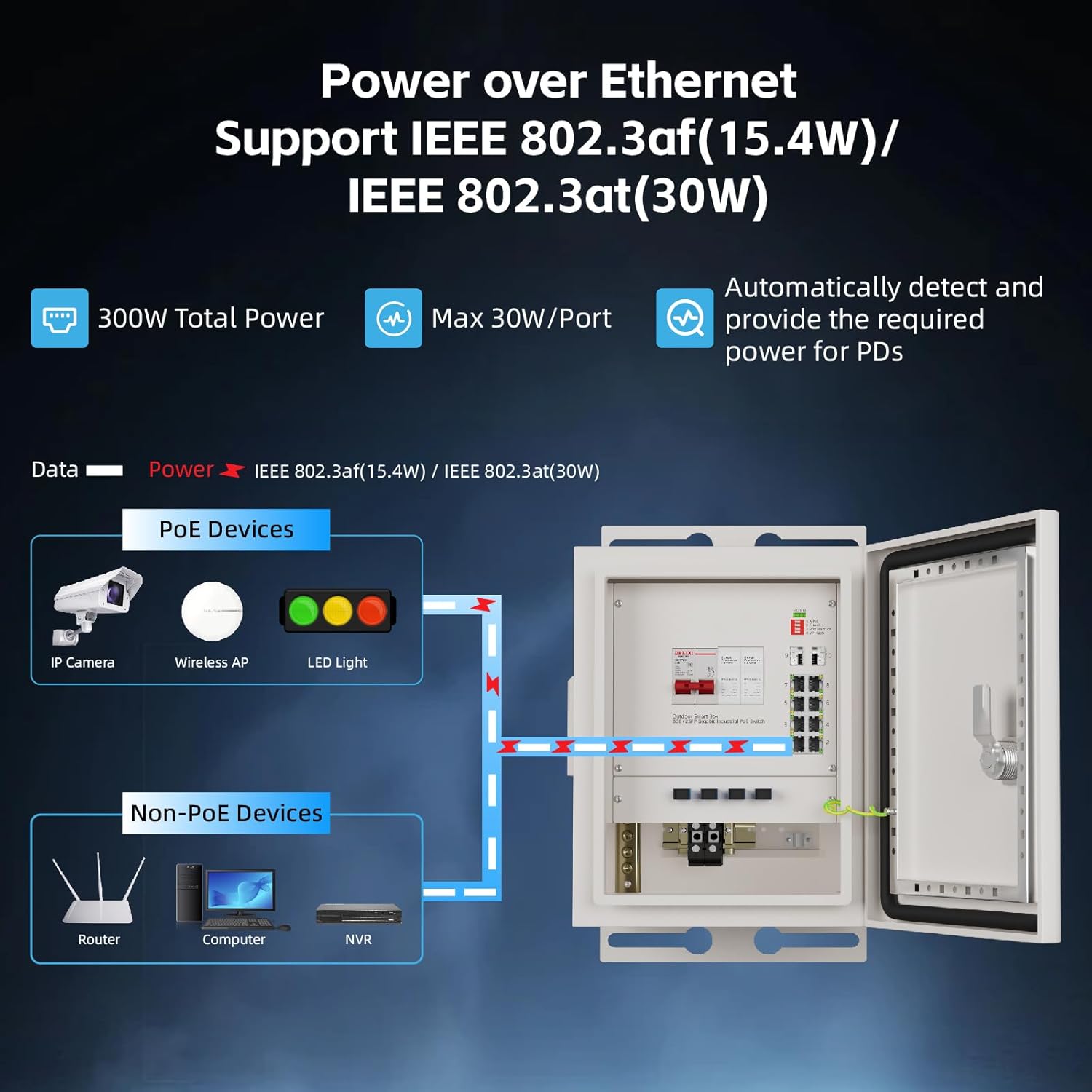 KeepLiNK Outdoor Smart Network – Outdoor Power Supply Box Bewertung und Preis